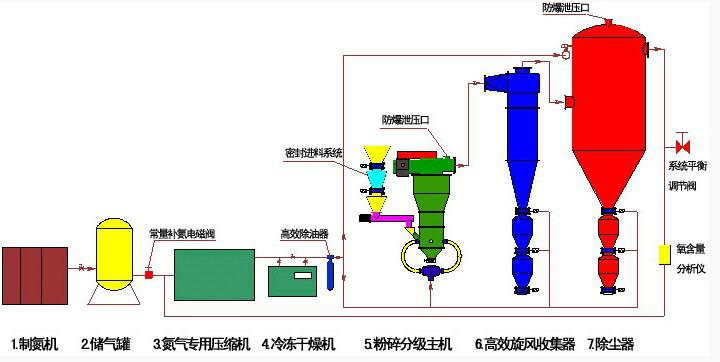 ��ĩұ�����÷���ּ�(j��)�C(j��)